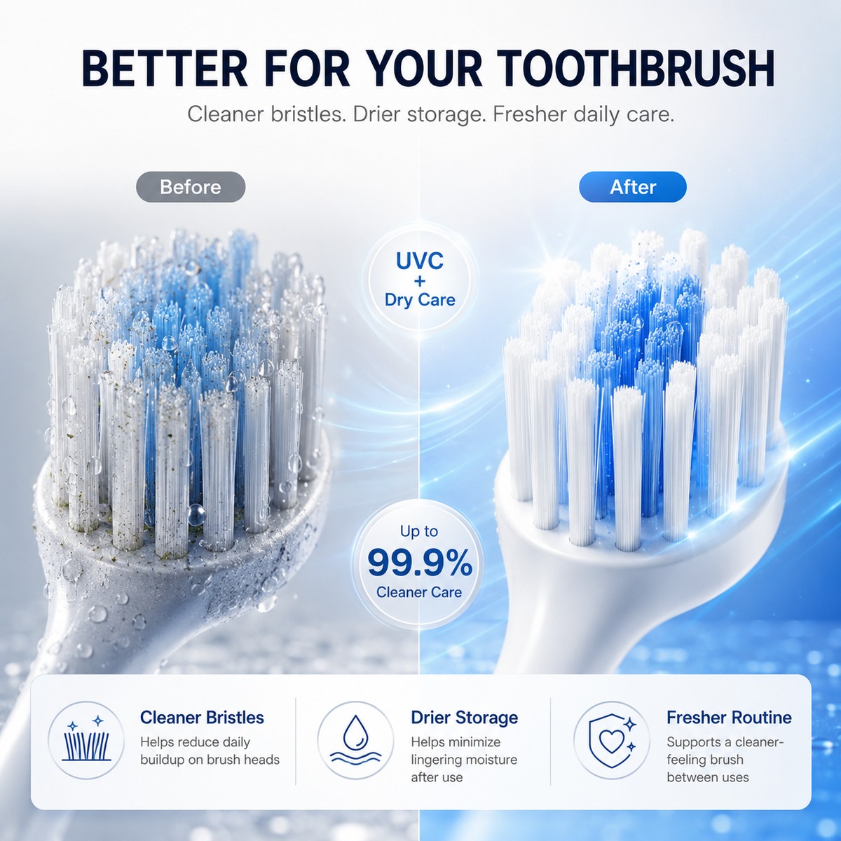 BILLHOL®🚩 WaveSense Touchless Advanced Dual-Toothbrush UV Sanitizing & Drying Station with Automatic Sensor Lid