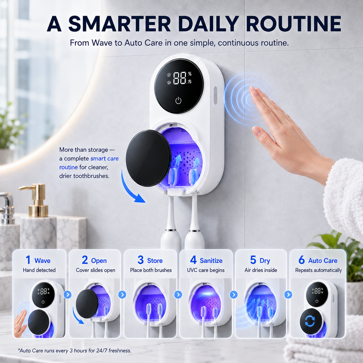 BILLHOL®🚩 WaveSense Touchless Advanced Dual-Toothbrush UV Sanitizing & Drying Station with Automatic Sensor Lid