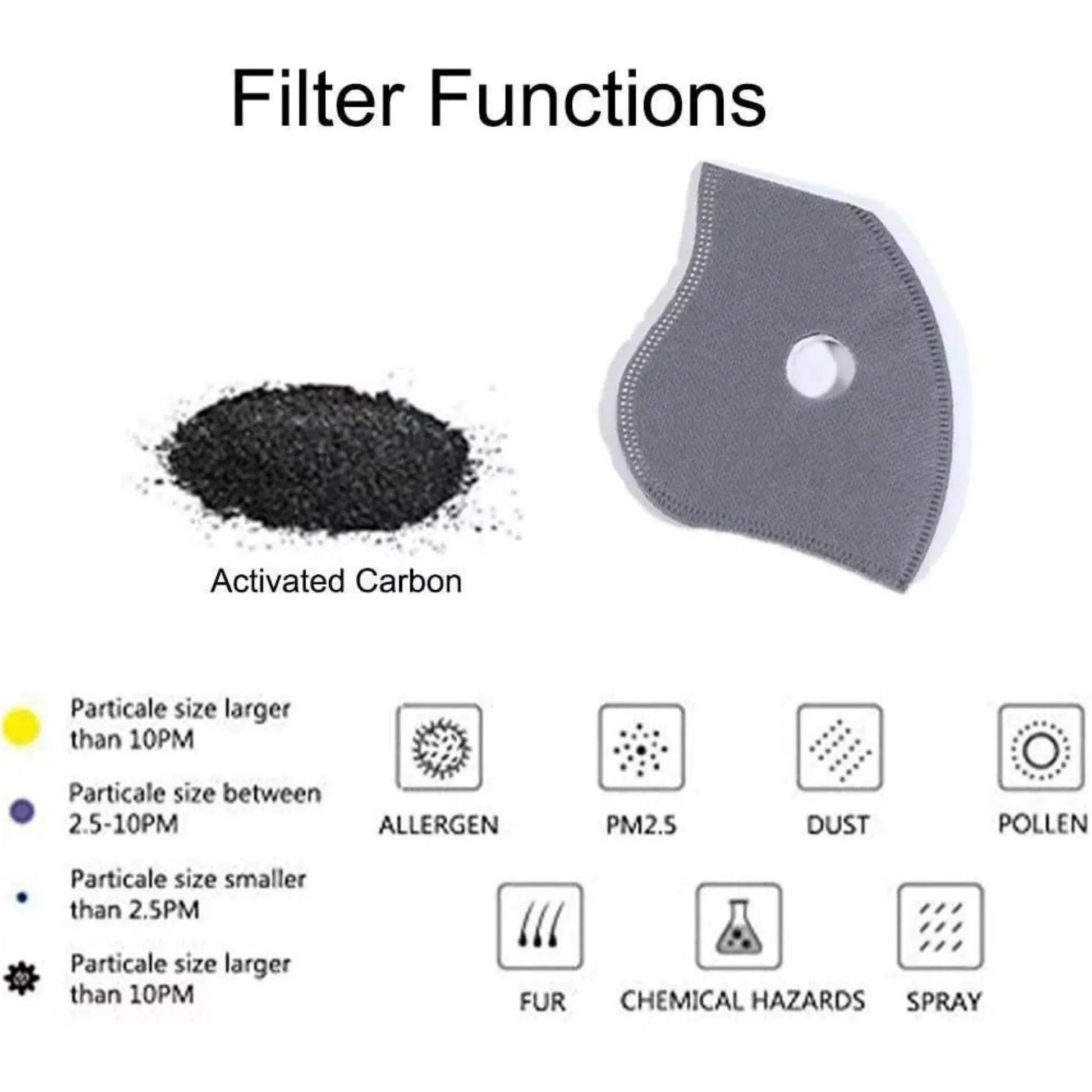 Reusable Carbon Filter Dust Mask – Built for Active Lifestyles