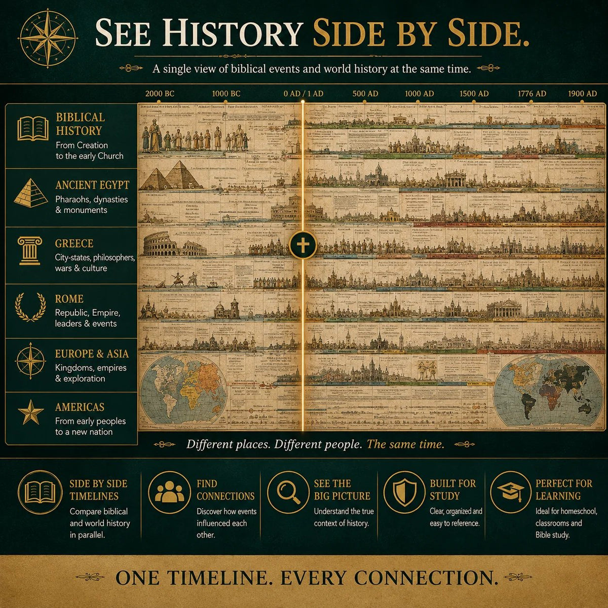 The 6,000-Year History Chart 🌎 – See Biblical & World Events Unfold Side by Side