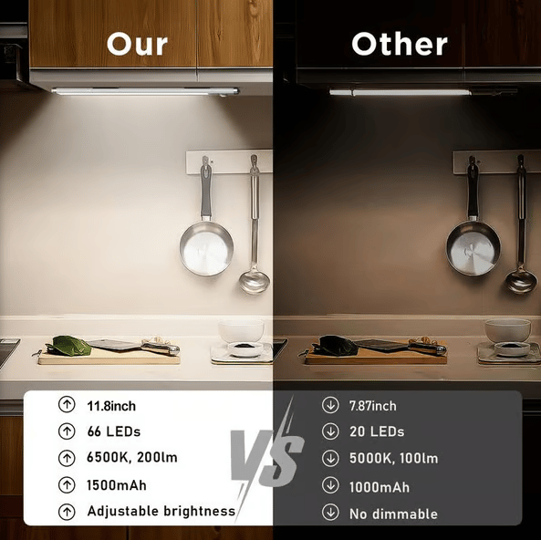🔥💡 Punch-free Smart Sensor Magnetic Rechargeable LED Lights