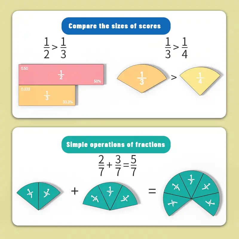 🧩➗ Magnetic Fraction Learning Set – Make Fractions Easy to See & Understand