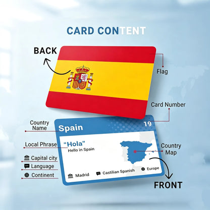 🌍 245-Piece World Flags Flashcard Set with Map – Fun Geography Game for All Ages 📚