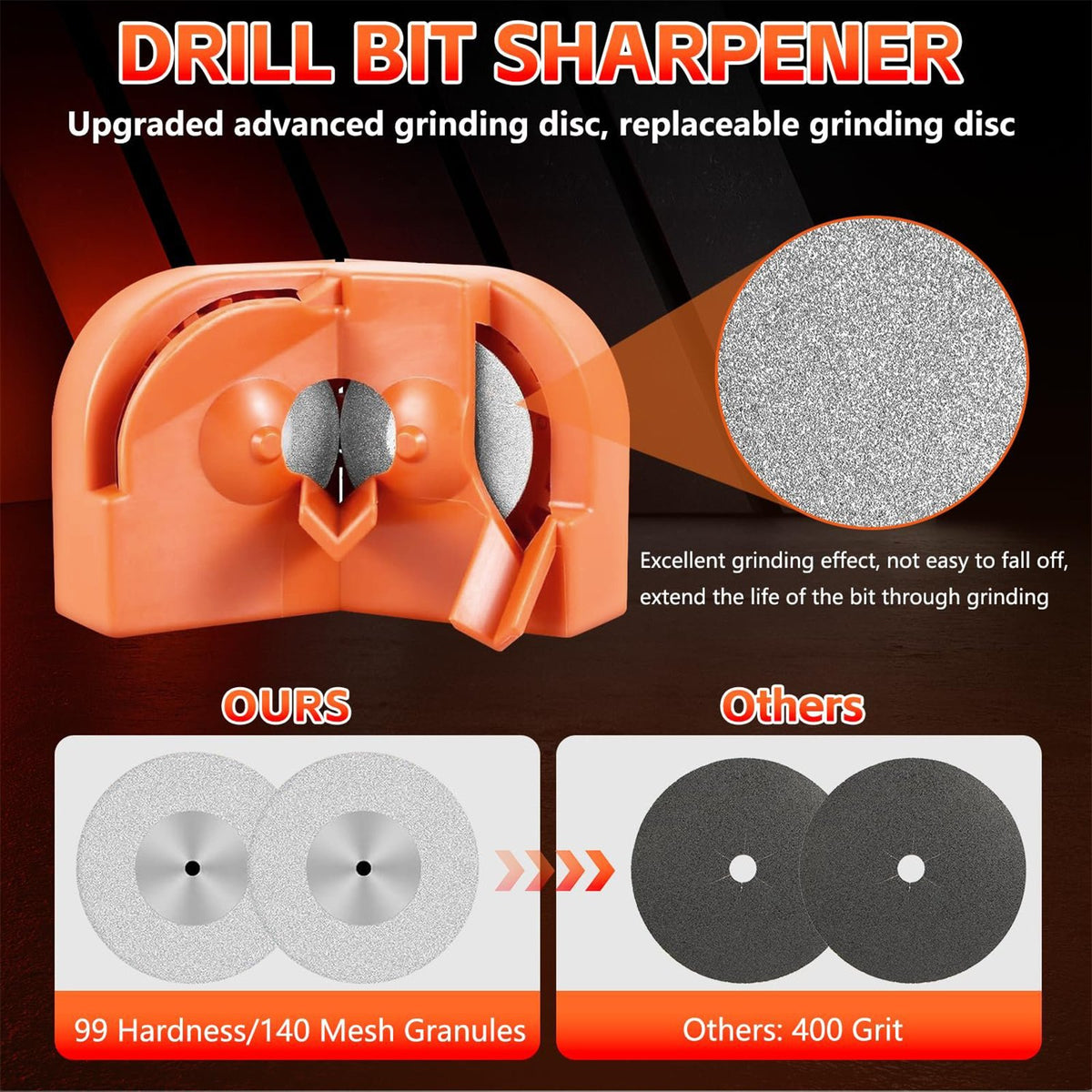 Multi-Purpose Drill Bit Sharpener 🔧 – Convenient Tool Sharpening Set
