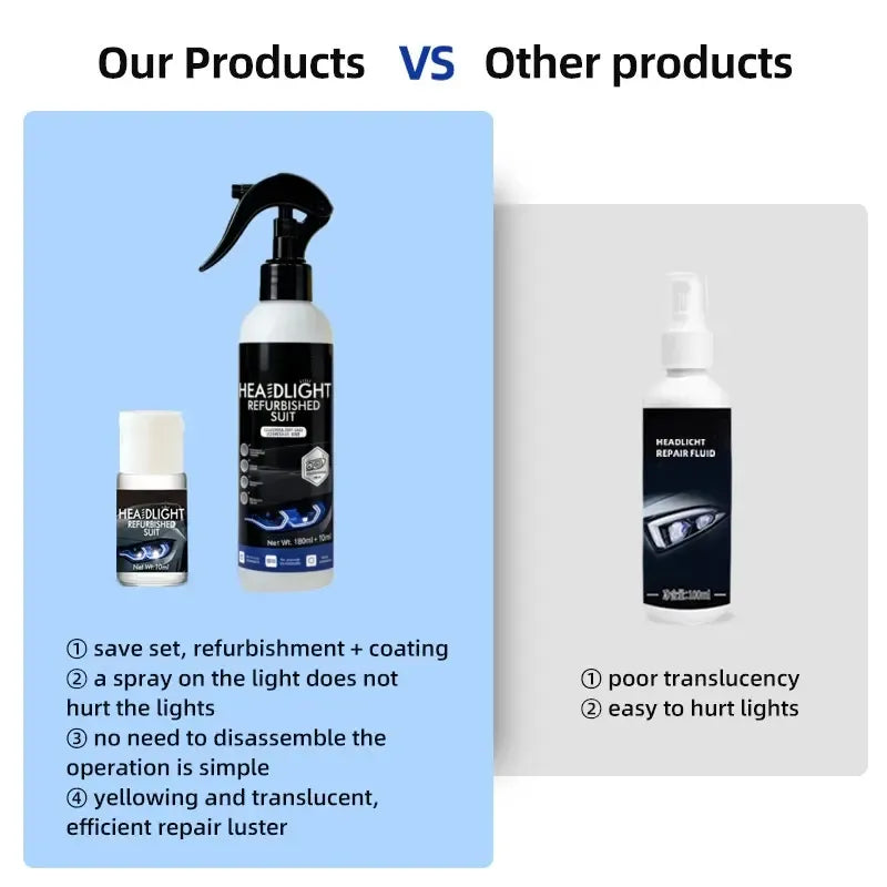 💡Headlamp Restoration Fluid with Crystalline Coating