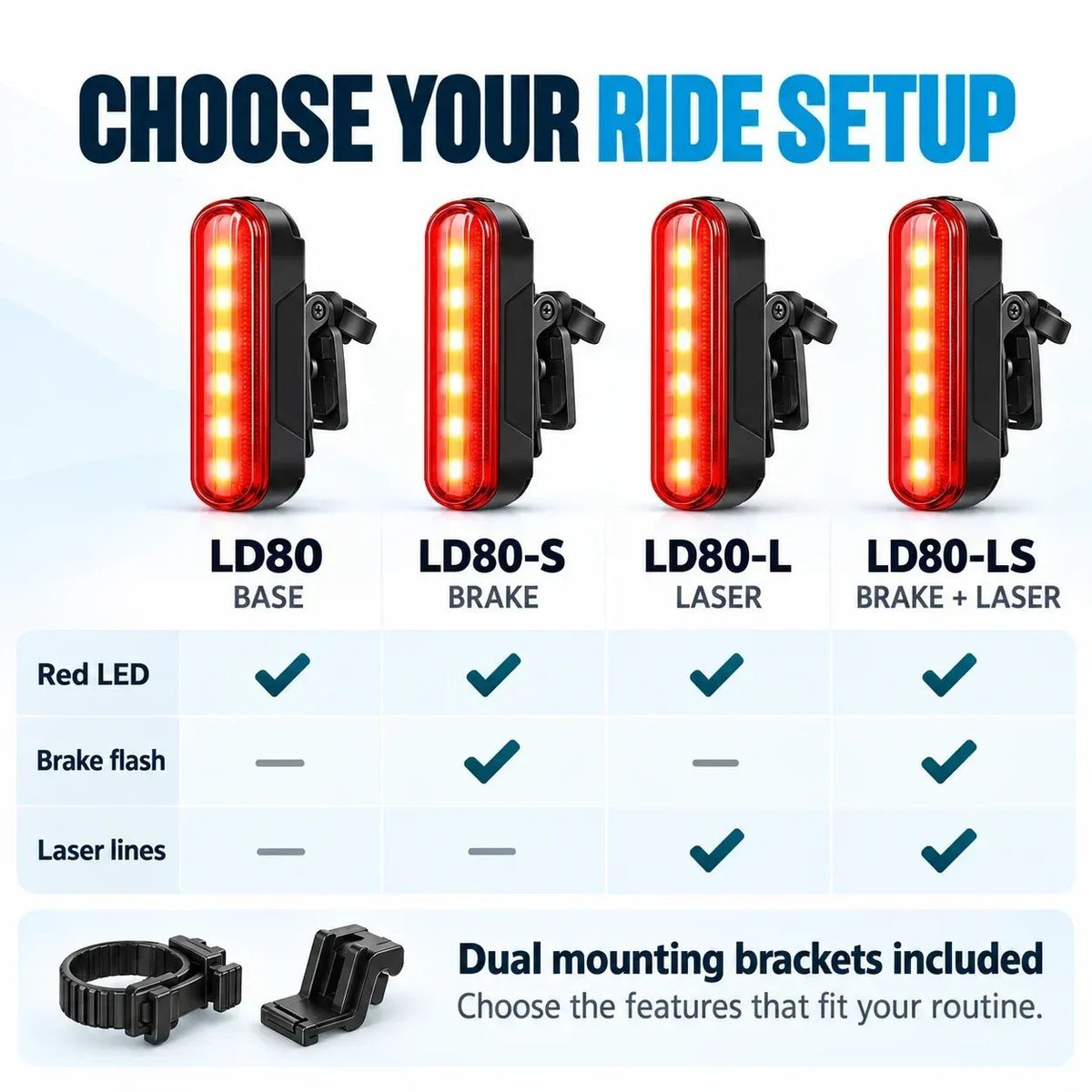 🚨 LED Bike Taillight – Brake Flash, Laser Zone & 22h Battery