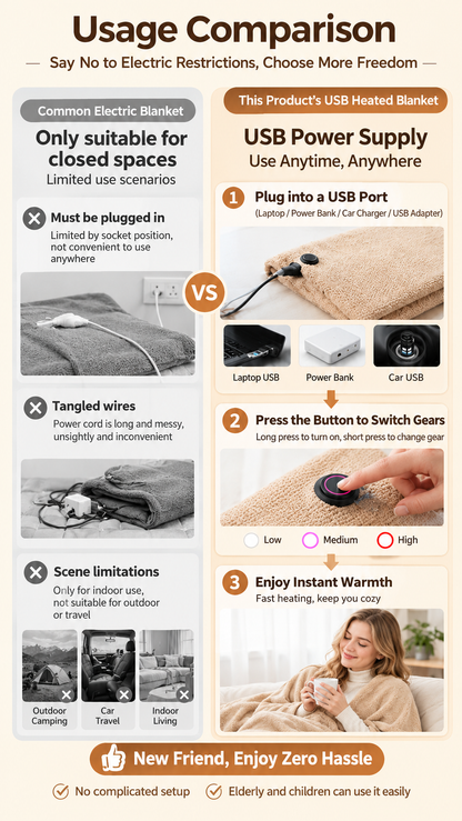 🔥 Cozy USB Heated Wrap – Portable, Machine-Washable Cold-Weather Comfort