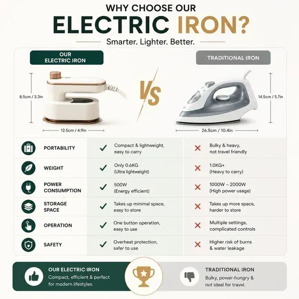 Portable Mini Steam Iron 👕 – Quick Wrinkle Care | Special Sale