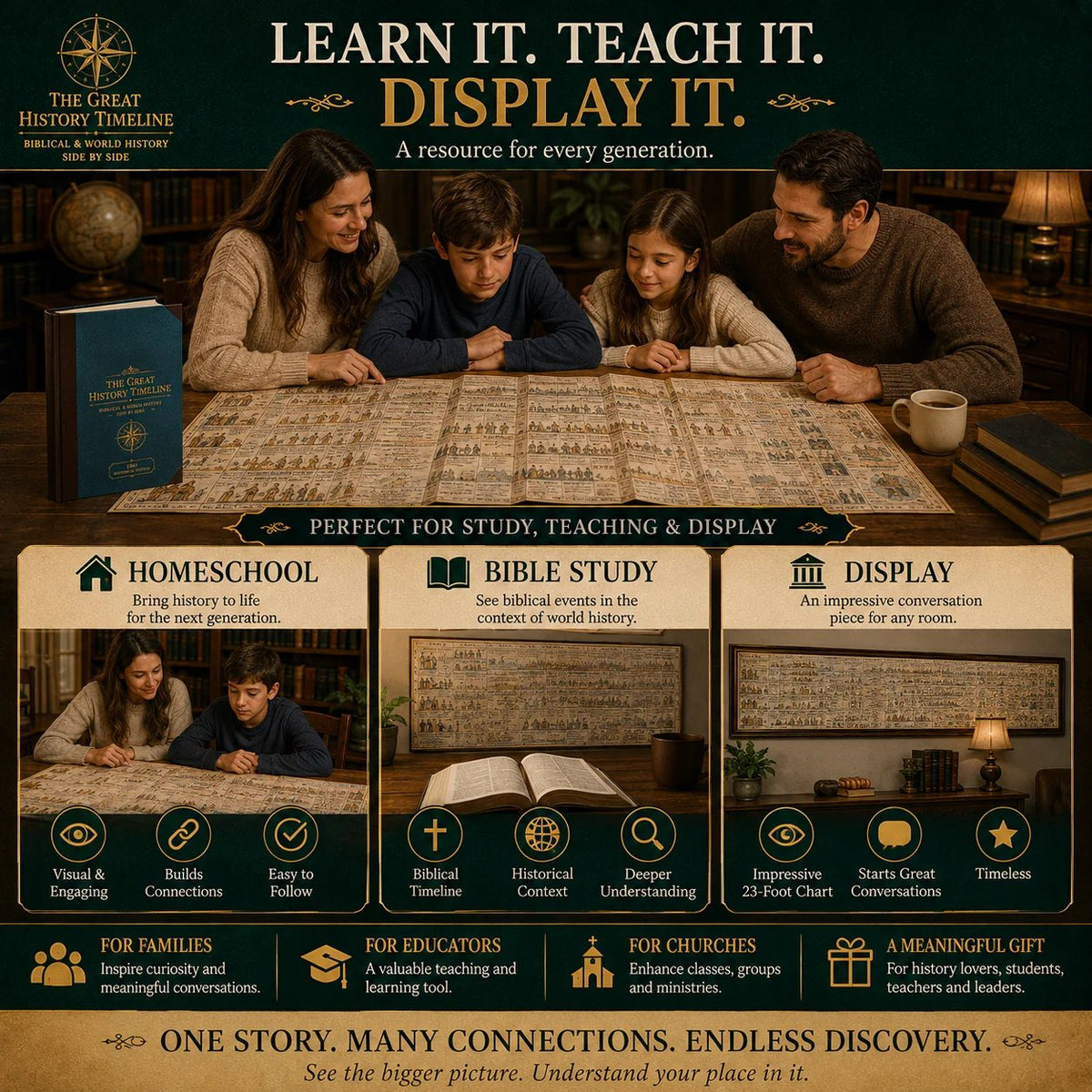 The 6,000-Year History Chart 🌎 – See Biblical & World Events Unfold Side by Side