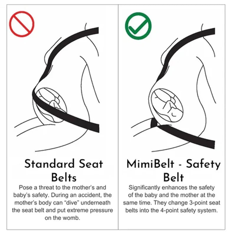 💯📢📢40% OFF !! ⏰Pregnancy Safety Belt