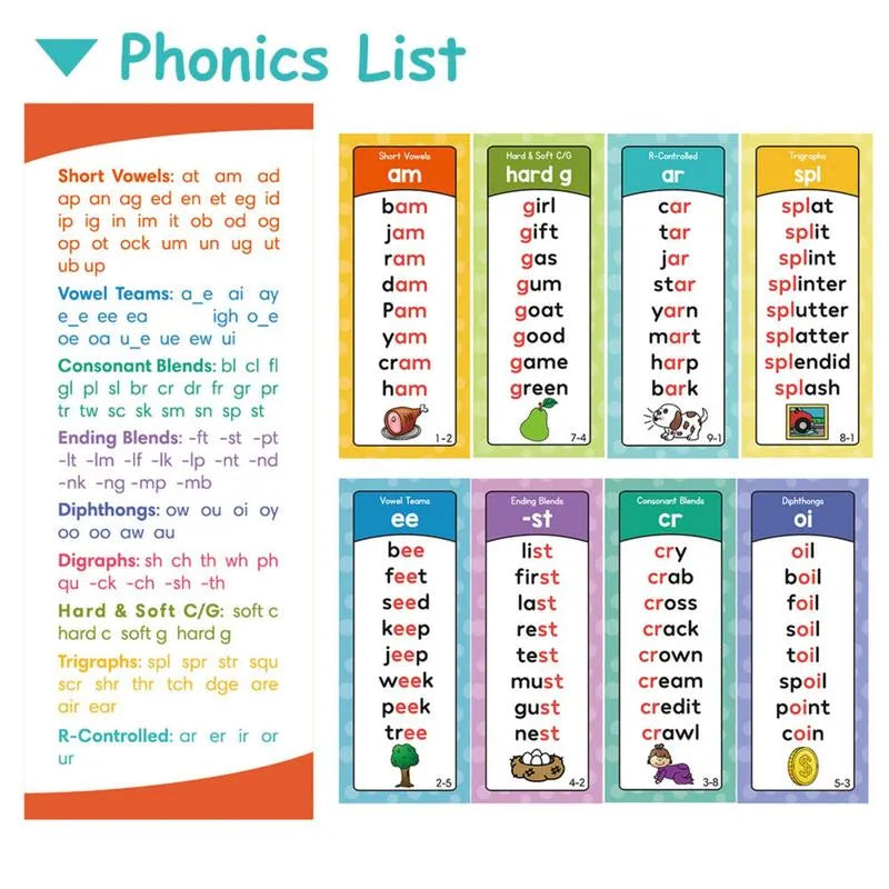 🌟 Phonics Flash Cards for Preschoolers, 117 Sound Families and 900+ Rhyming Words for Fun Early Reading Practice – 1 Set