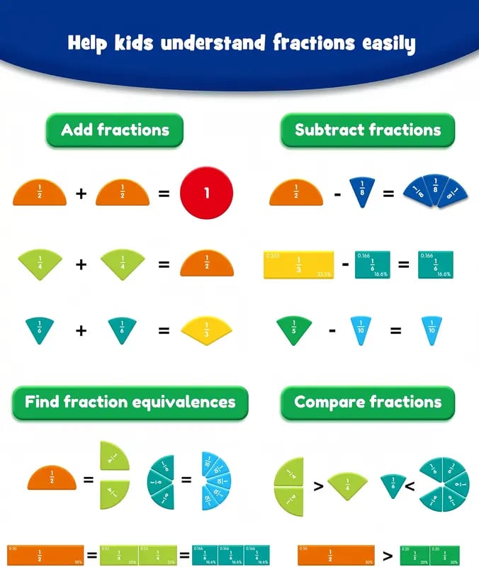 🧩➗ Magnetic Fraction Learning Set – Make Fractions Easy to See & Understand