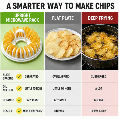 DIY Microwave Potato Chip Maker 🥔 – Easy Slicer & Cooking Bowl Set