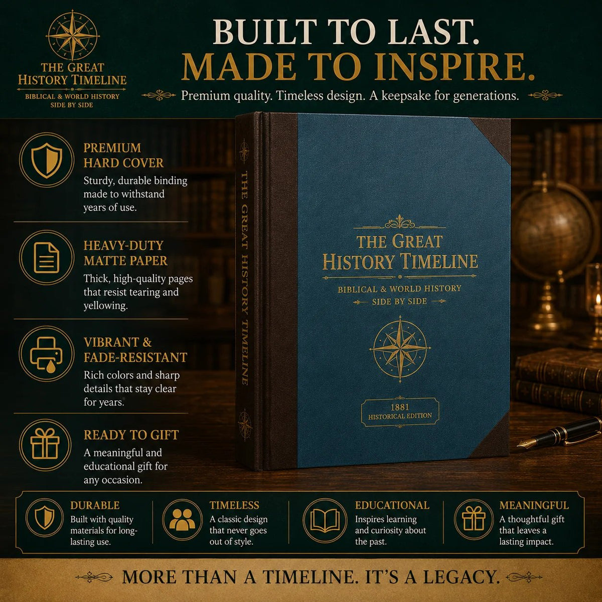The 6,000-Year History Chart 🌎 – See Biblical & World Events Unfold Side by Side
