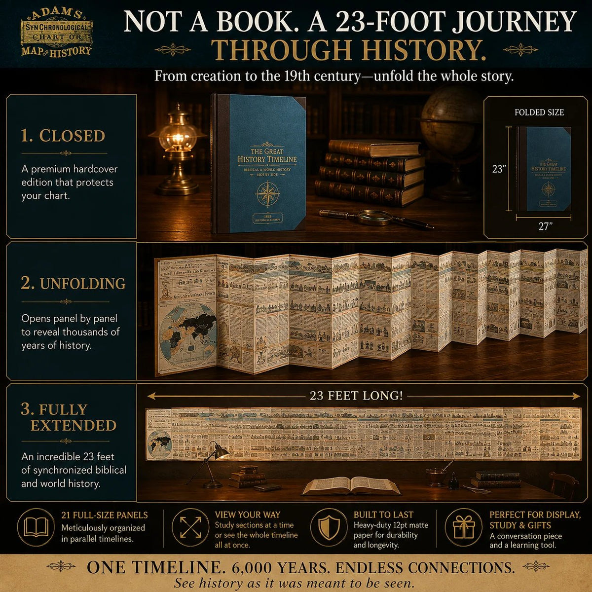 The 6,000-Year History Chart 🌎 – See Biblical & World Events Unfold Side by Side