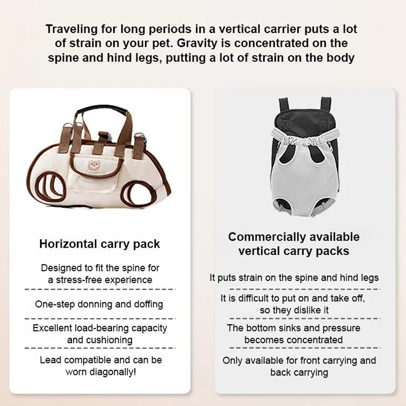 ⏳🔥LIMITED-TIME 50% OFF! ⏰🐾 Portable Breathable Pet Carrier Sling & Backpack – Spine Support & Multi-Way Comfort 🐶🐕