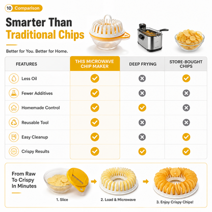 Microwave Potato Chip Maker 🥔 – DIY Slicer & Cooking Bowl Set